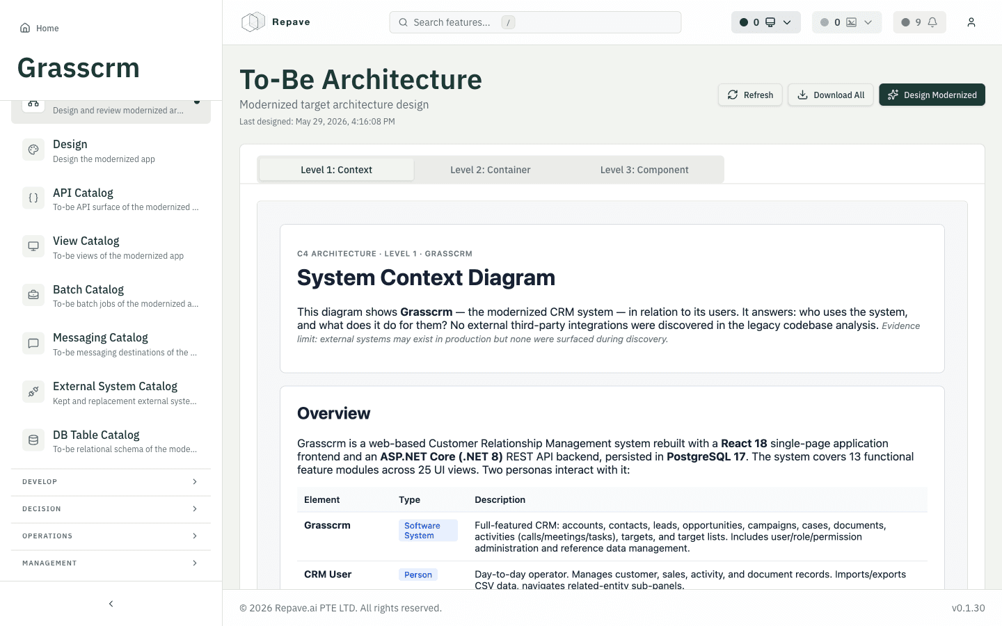 The modern target architecture