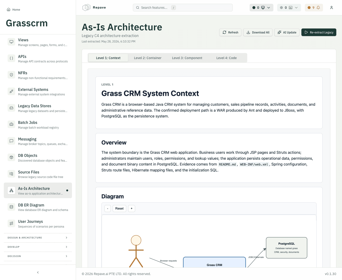 The as-is architecture, in C4